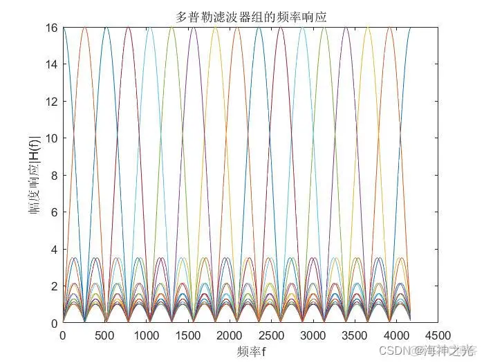 【雷达通信】基于matlab线性调频脉冲雷达仿真【含Matlab源码 2104期】_matlab_14